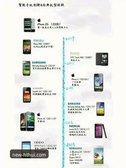 HTHUI历史版本全解析：从初代到A7X3的演进指南